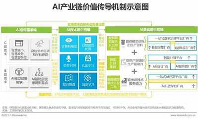 2021年中国人工智能基础层行业研究报告